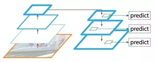 自上而下重建空间分辨率